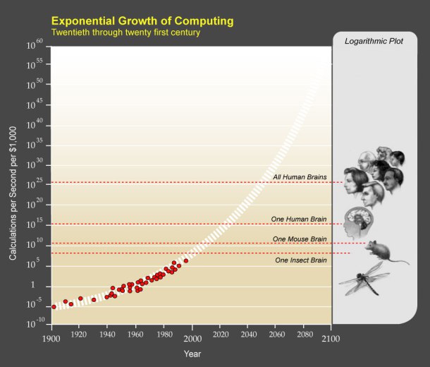 singularidad tecnologica