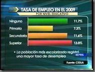 CEDLAindicededesempleoaumentaenbolivia9