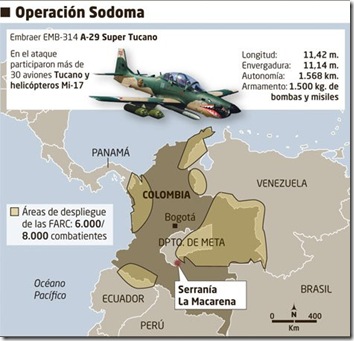 OPERACIÓN SODOMA