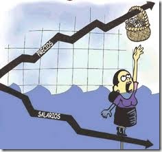 inflación