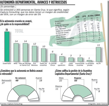 AUTONOMÍA CANGREJO