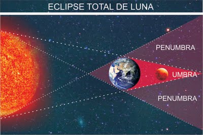 eclipse de luna