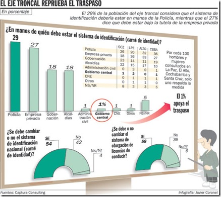 ecoinfografia