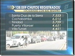 bchutos2
