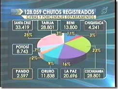 bchutos3