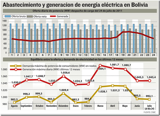 Gobierno Autoriza Racionamiento De Energía Eléctrica E Inicia Plan Preventivo Ejutv 3949