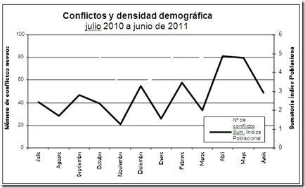 CONFLICTOS