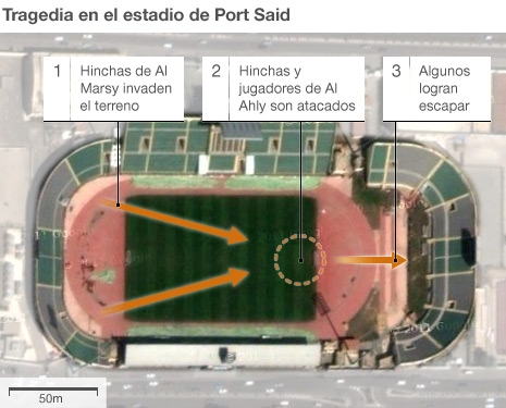 120203115434_grafico_estadio