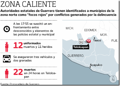 zona_caliente(1)