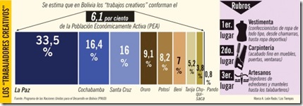 ECONOMIA CREATIVA