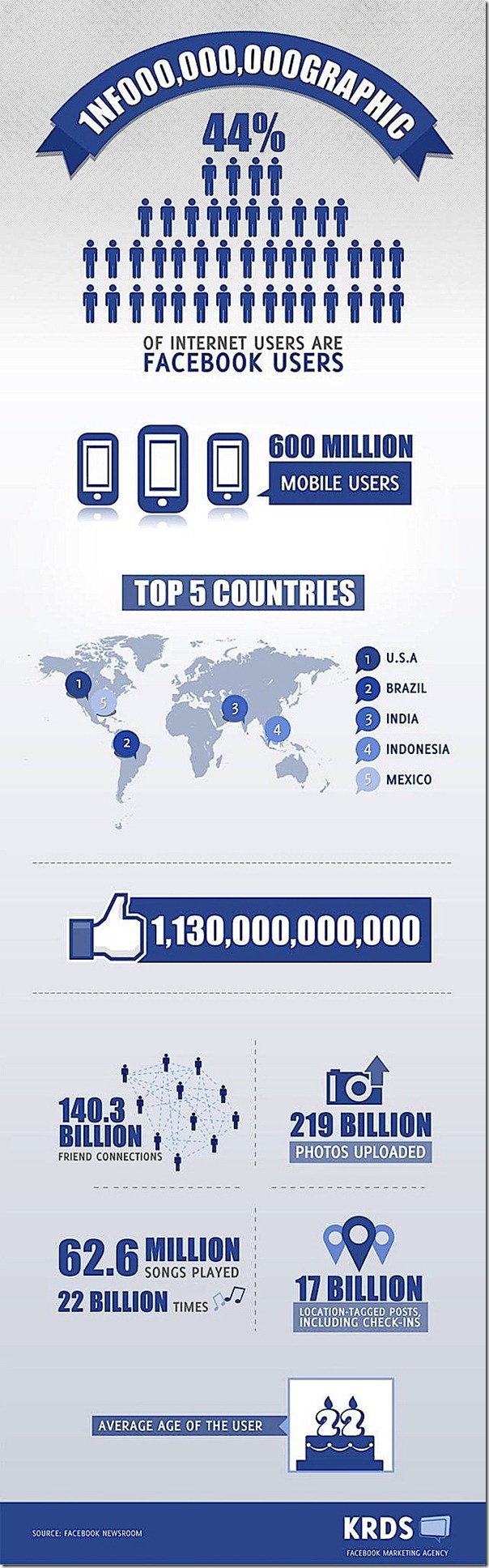 Facebook-infographic