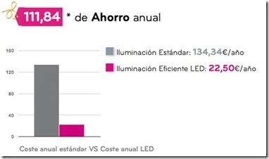 ahorro-calculadora-iluminacion-LED
