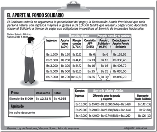 UNIVERSIDAD CARABOBO AREA POST GRADO universidad carabobo area post grado: