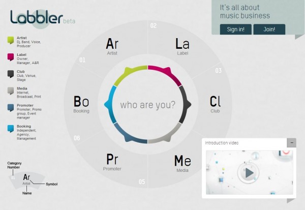 Labbler Labbler