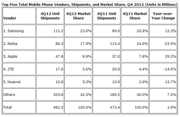 Datos de todo el año 2012