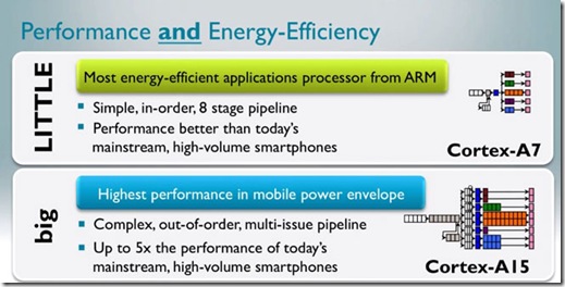 Exynos-5-octa