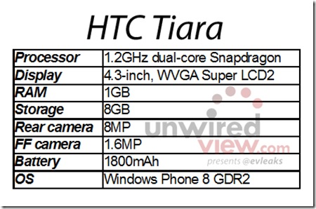 HTC-Tiara