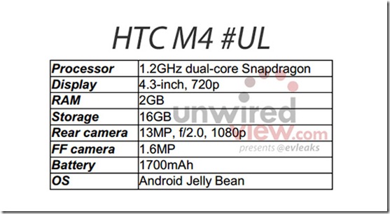 HTC_M4-especif-02