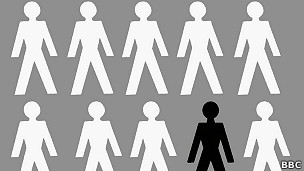 La persona excluída socialmente sentirá la necesidad de buscar calor.