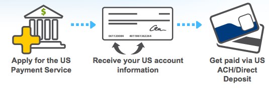 US Payment Service | Payoneer
