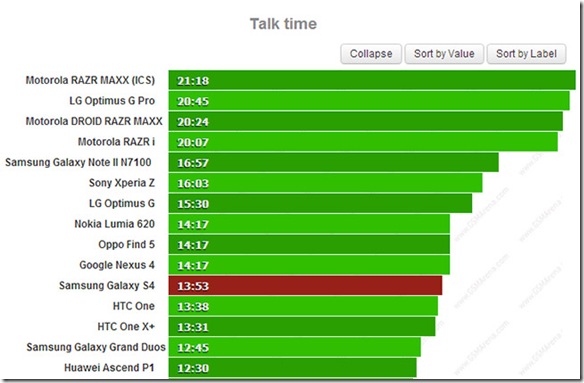 Galaxy-S4-test-bateria-02