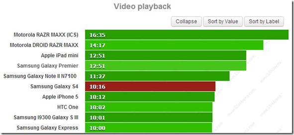 Galaxy-S4-test-bateria-04