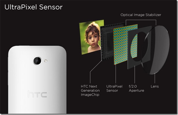 HTC-One3