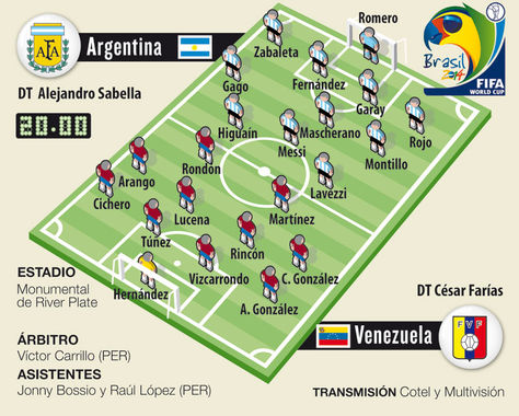 Info Argentina vs. Venezuela.