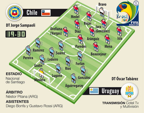 Info Chile - Uruguay.