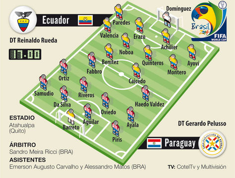 Info Ecuador - Paraguay.
