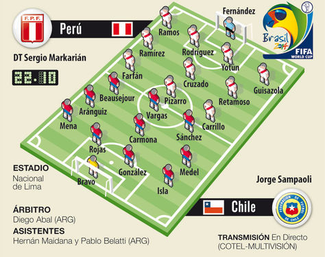 Info Perú vs. Chile.