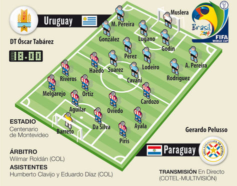 Info Uruguay vs. Paraguay.