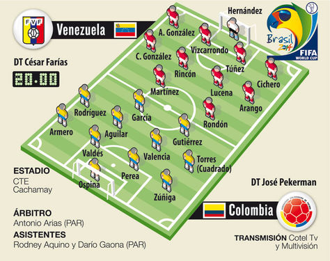 Info Venezuela - Colombia.
