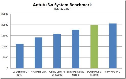 LG-Optimus-G-Pro_2