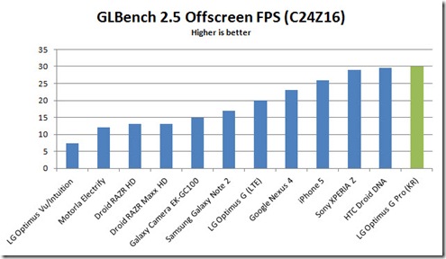 LG-Optimus-G-Pro_3