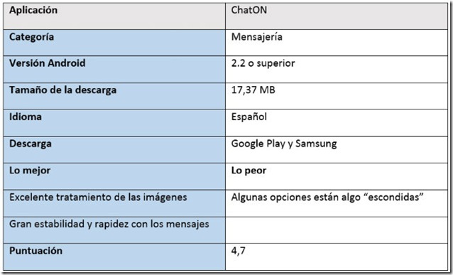 Tabla-ChatON