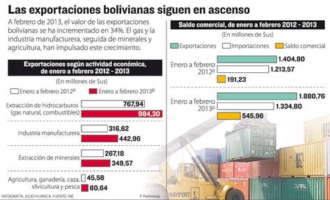 Info exportaciones.