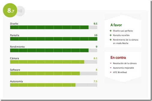 Nota smartphones en Xataka