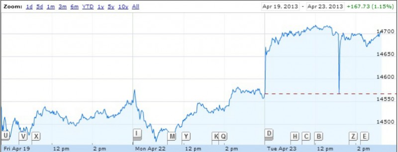 bolsa de valores hackeo de ap