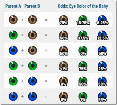color-de-ojos