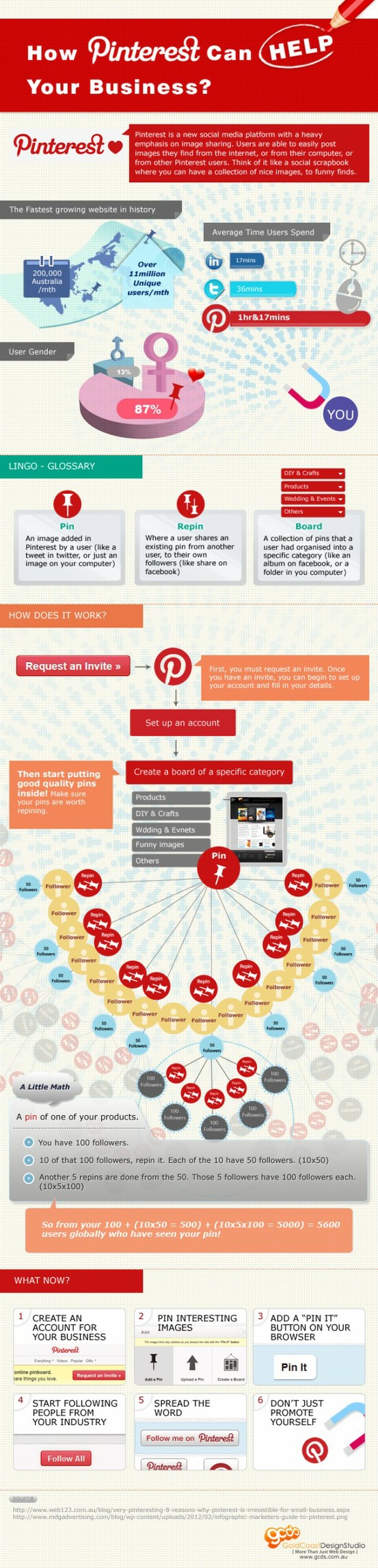 infografia-pymes