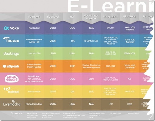 cursosidiomas-600x471