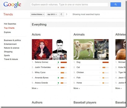 google-trends-600x507