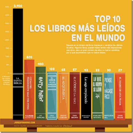 los_10_libros_mas_leidos