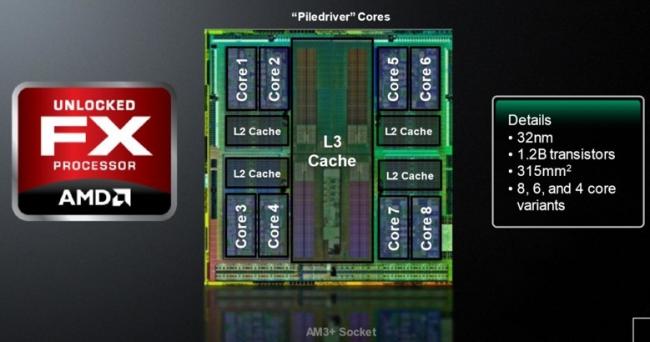 AMD FX-9590