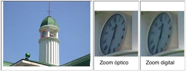 Zoom digital vs optico