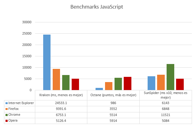 Pruebas JavaScript