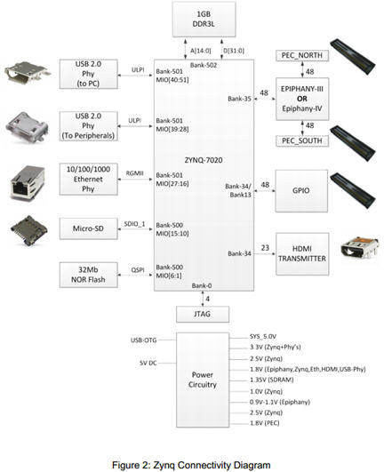 Parallella
