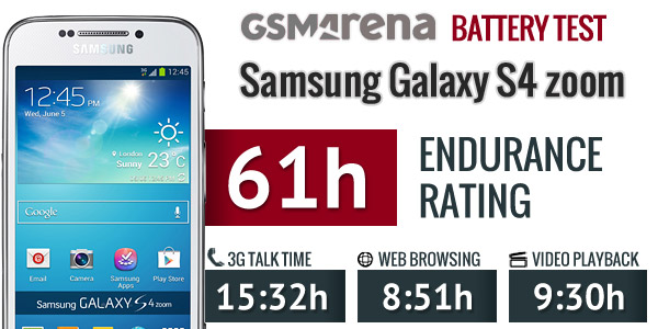 La autonomía del Samsung Galaxy S4 Zoom a prueba, conoce los resultados