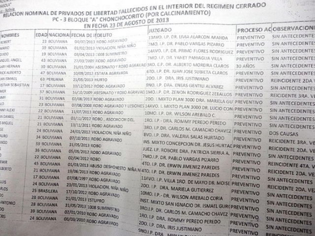 Familiares de reos muertos en Palmasola denuncian cobros irregulares, “en Chonchocorito A todo está al revés”